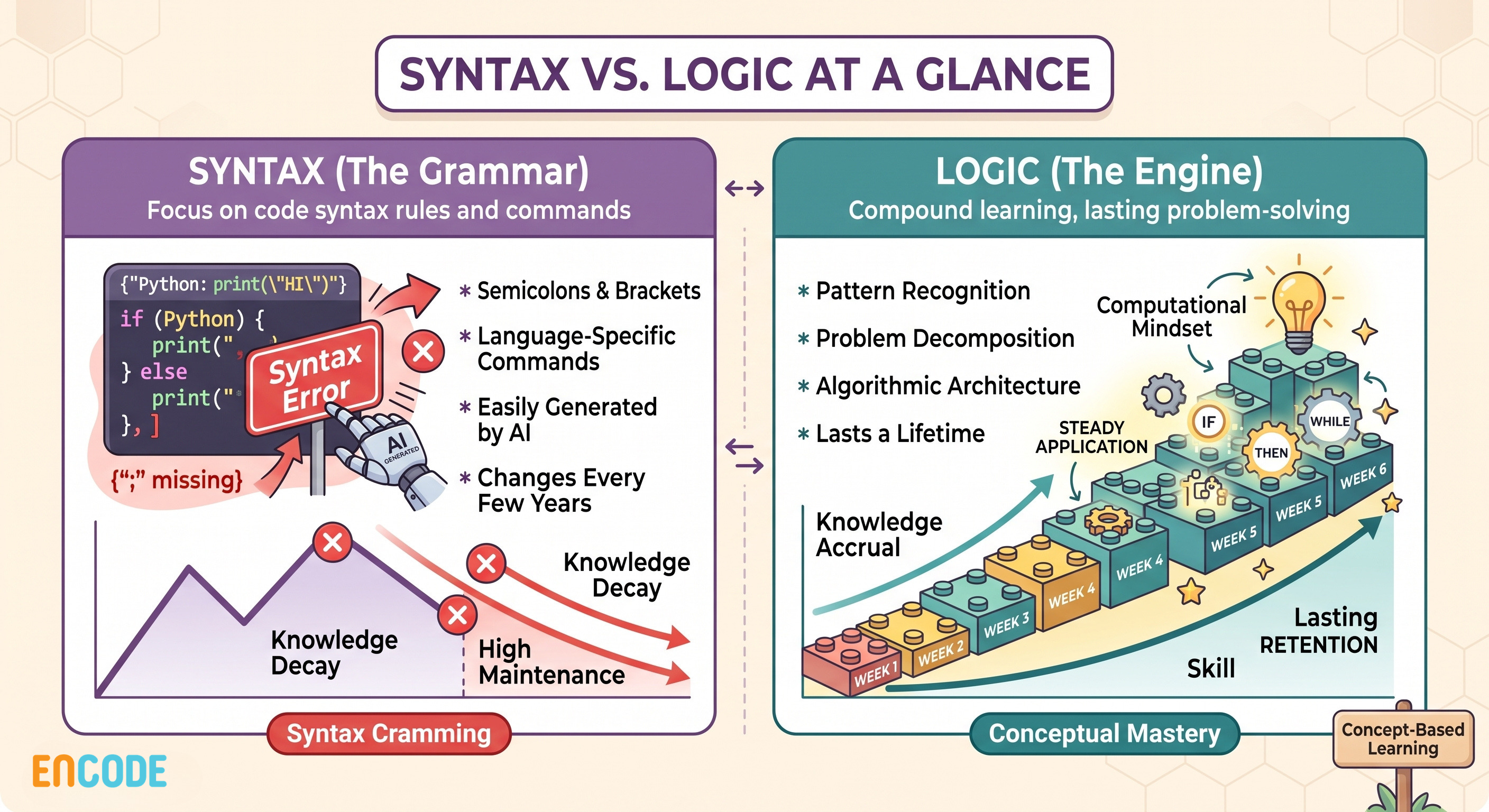 Concept-based-learning