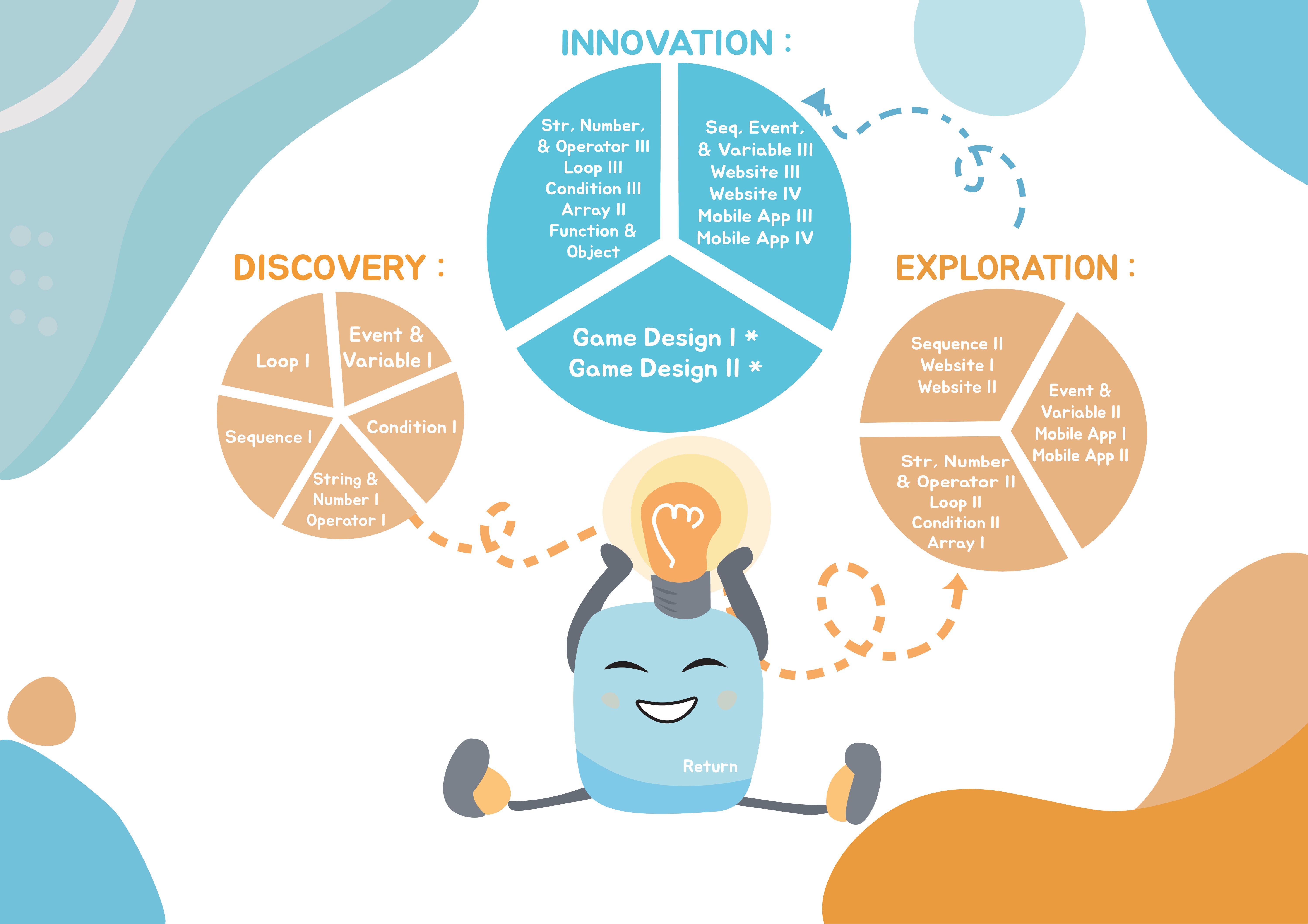 Encode Education | Home